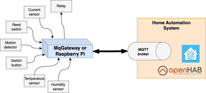 MqGateway diagram